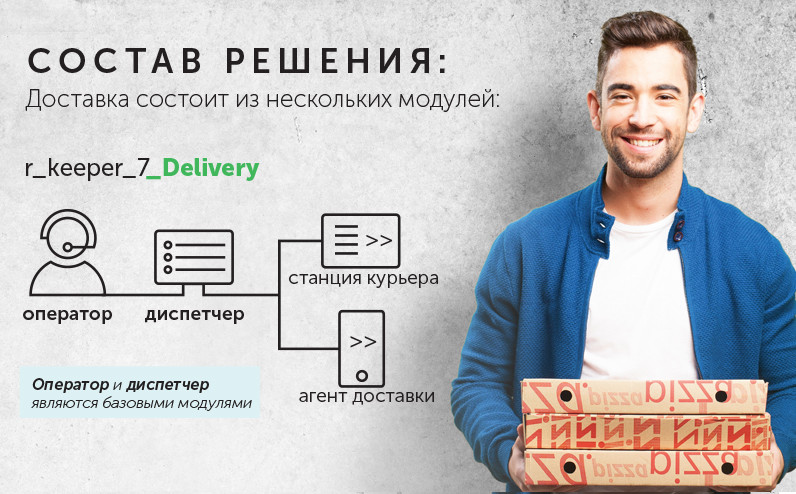 Автоматизация службы доставки еды UCS Delivery